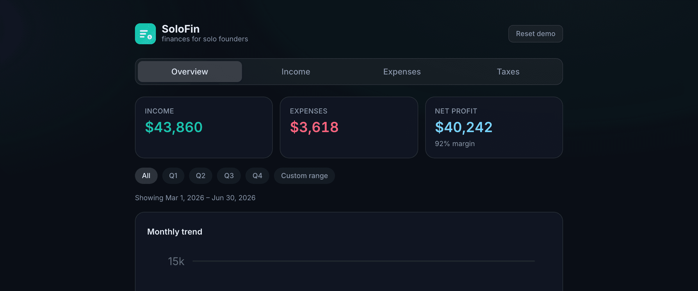 SoloFin — profit dashboard